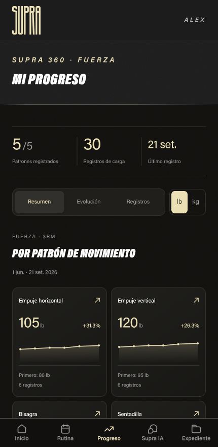 360 My progress: load records and strength charts by movement pattern.